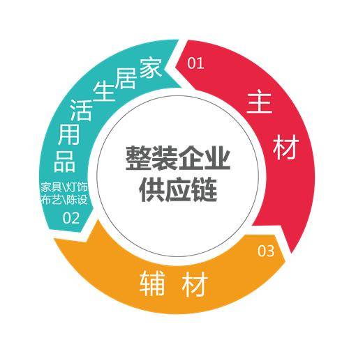 如何判断一家装企供应链实力的强弱