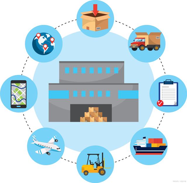 供应链管理概述与服务