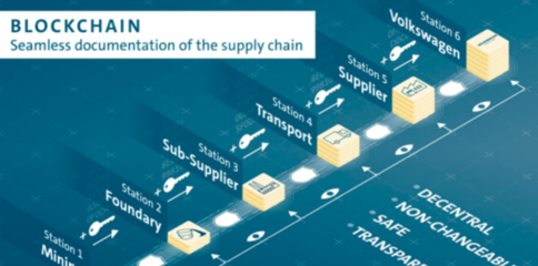 大众汽车试点RFID与区块链技术 打造透明供应链的新范式
