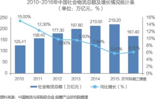 中国供应链管理服务行业市场洞察与商业模式探析