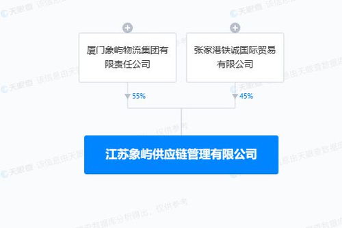 供应链管理之新动力 厦门象屿与江苏资本联手共舞