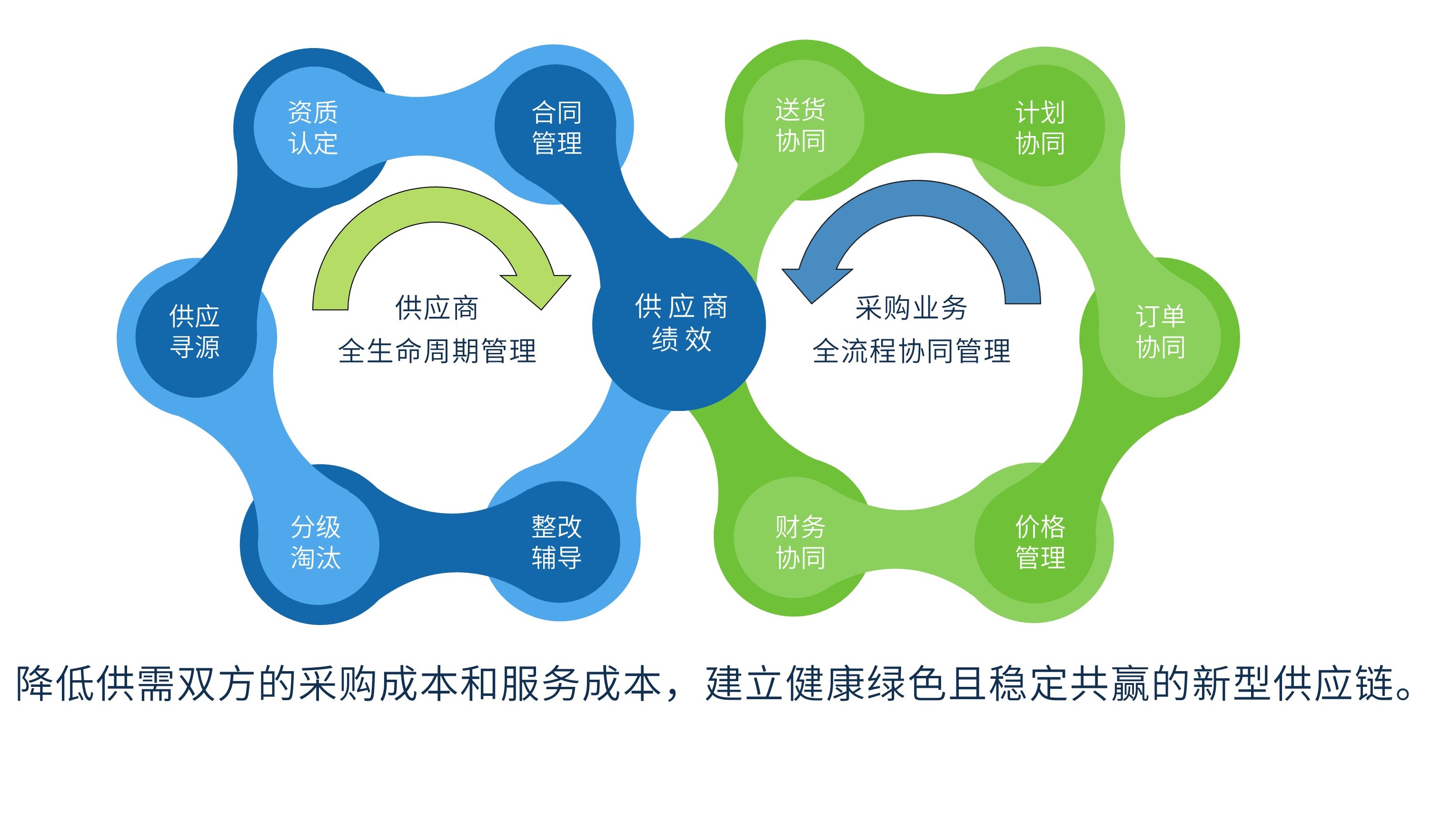 SRM供应商关系管理系统 重塑供应链管理服务的智慧引擎