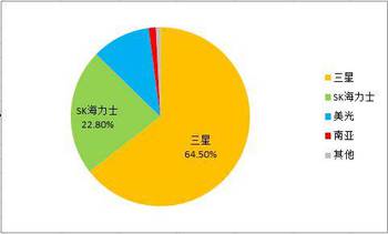 从供应链管理问题看手机厂商实力