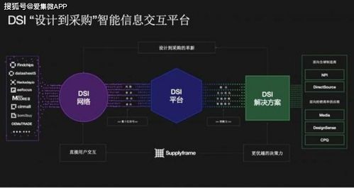 全球电子产业供应链重塑 Supplyframe发布中文名“四方维”并深耕中国市场