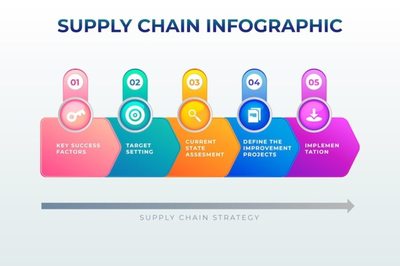 供应链图谱 数字化时代的供应链管理服务新范式