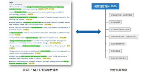 供应链管理师 现代商业的“隐形指挥官”