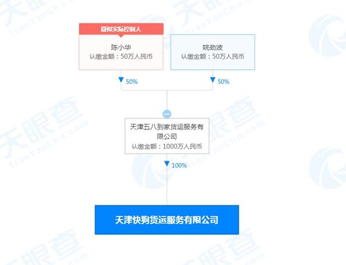 五八到家拓展物流布局，快狗货运服务公司在天津成立